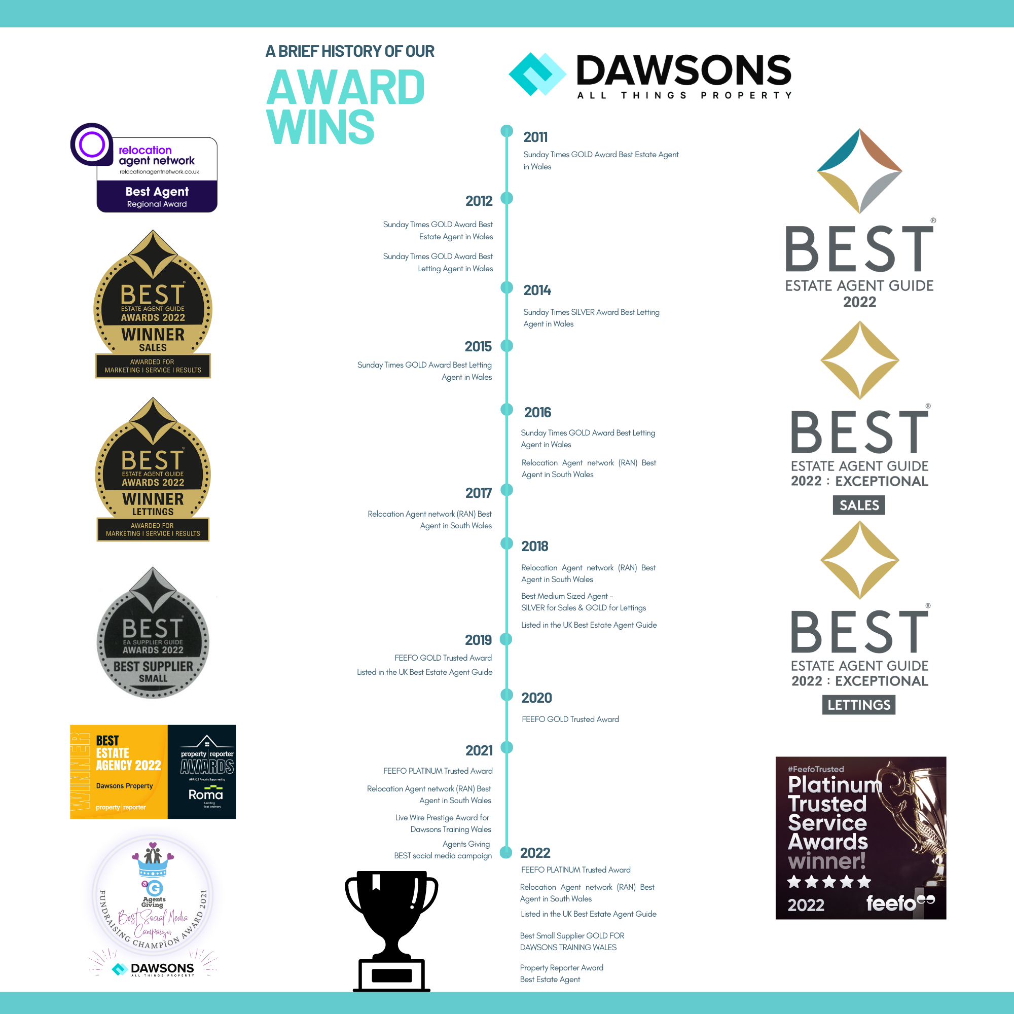 Dawsons Awards 2011 to 2022 (5)