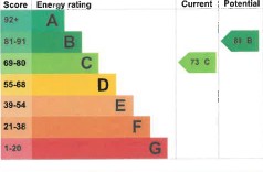 Clydach Road, Ynysforgan, Swansea, SA6 6QN EPC