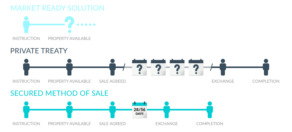 Methods of Sale Pic