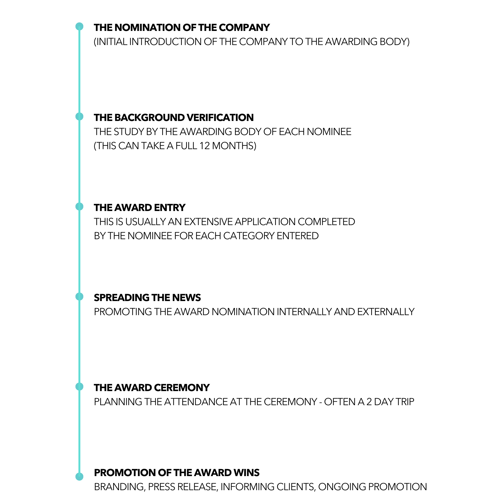 Timeline of Estate Agency Awards for Dawsons Property SwanseaDawsons Awards 2011 to 2022 (1)