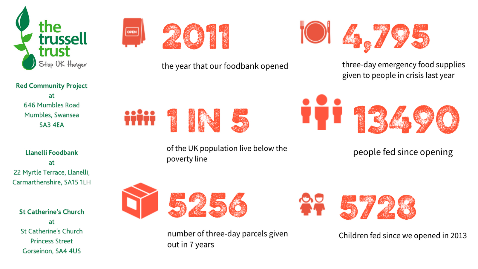 Trussell Trust Swansea Dawsons Foodbank event (1)